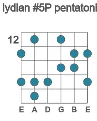 Guitar scale for Db lydian #5P pentatonic in position 12